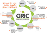 GRIC Services
